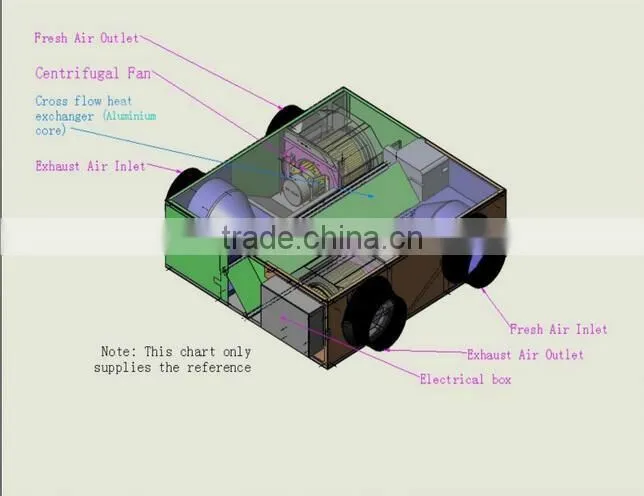 150-650M3/H air volume Plate Sensible heat exchanger in Direct-current and 5-speed switch without LCD control or Bypass system