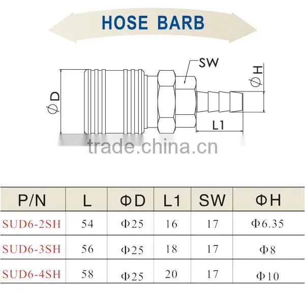 Alibaba Cheap Wholesale Quick Connect Air Coupler SUD6-2SH
