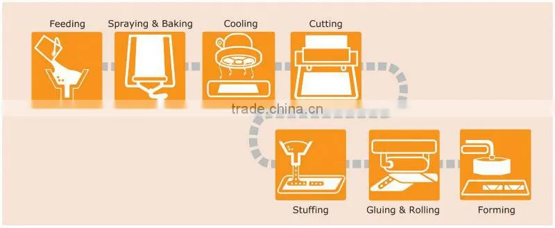 Anko Small Scale Frozen Close Sealed Ends Spring Roll Pastry Machine
