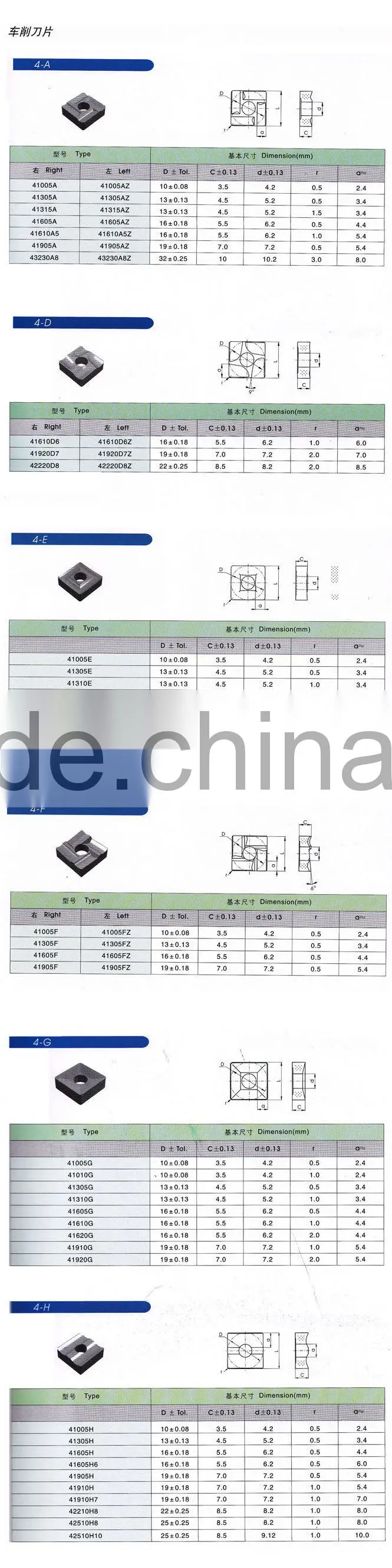 high quality tungsten carbide inserts for cnc machine
