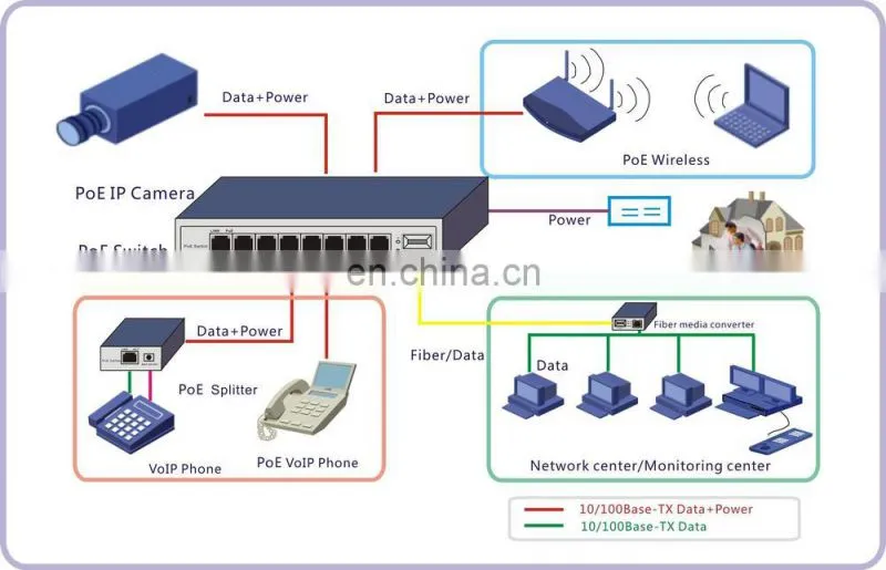 8-port 24 Gbps poe sfp switch