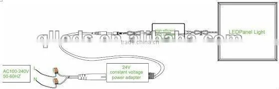 2015 new and hot item!!! NEW 300X600 mm CCT adjustable led panel!
