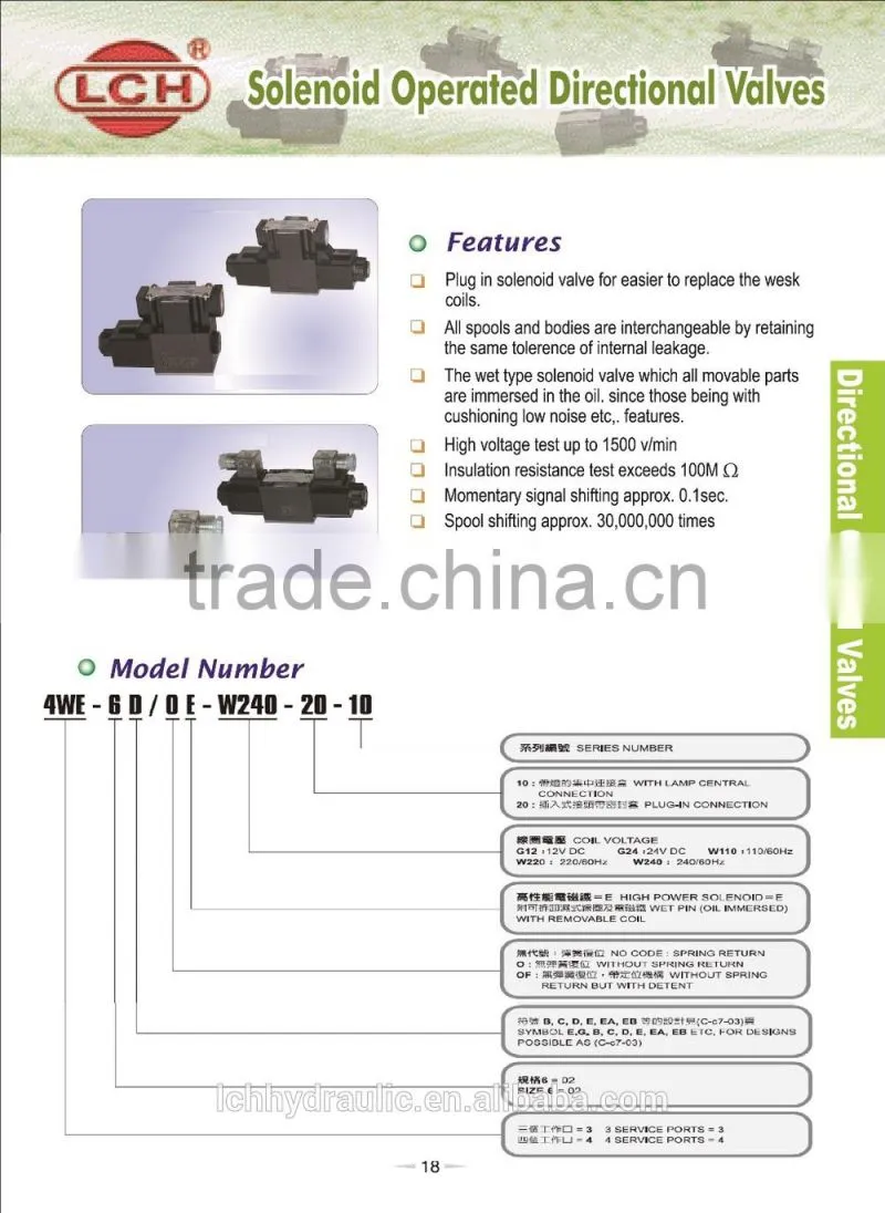 Vickers type hydraulic solenoid valve