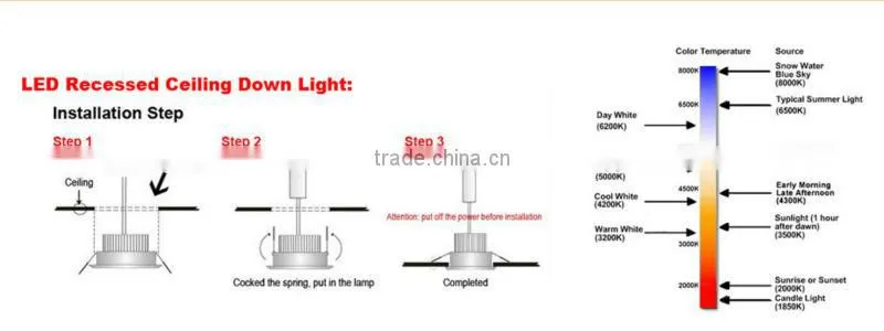 Long Life Span Mini 3w 3x1 LED Downlight