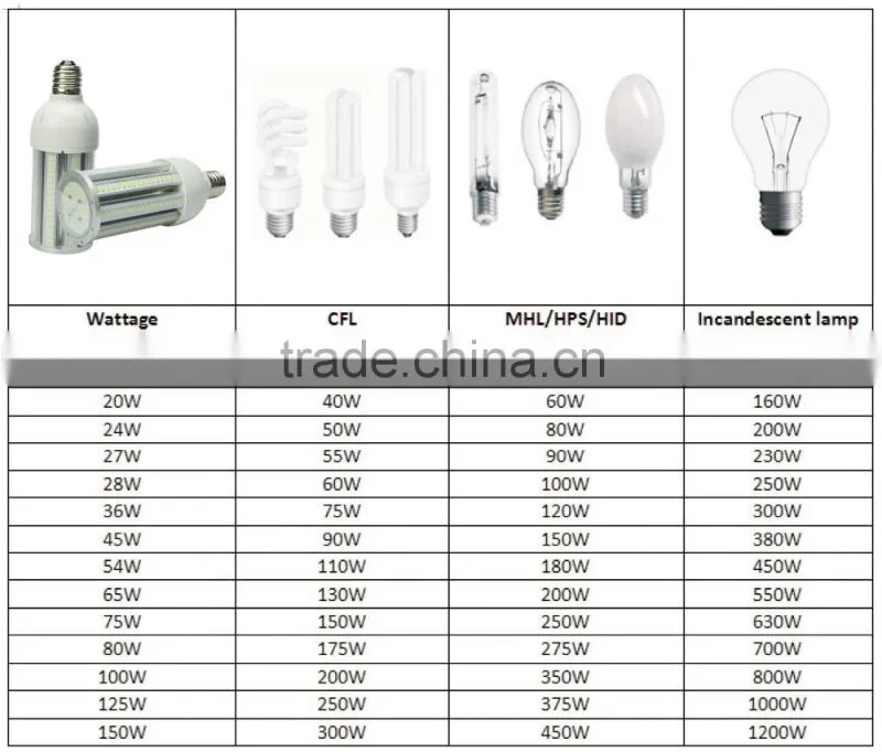 Alibaba China New design 45w e27 e40 led lamp 360 degree led corn light with CE RoHS