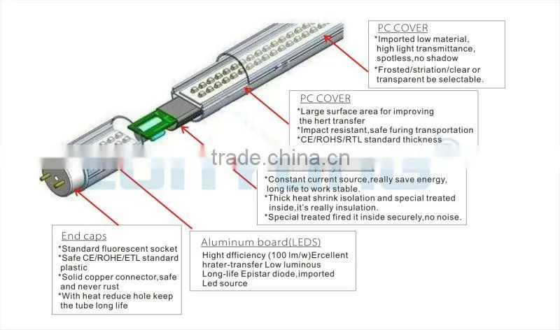PIR sensor T8 LED fluorescent tube light 1200MM 18W 9W 13W 18W 22W