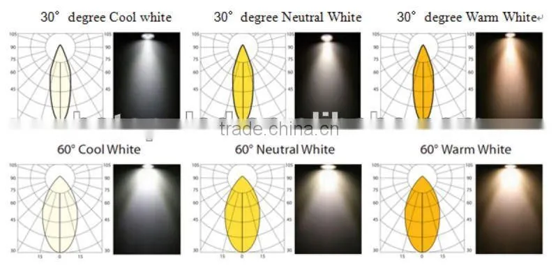 6w cob dimmable mr16 cob led spotlight replace 50w halogen lamp