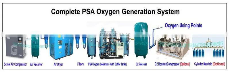 Paper Making Used Oxygen Machine with CE & ISO Certificate