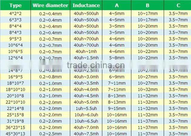 Toroidal common mode choke coil/ toroidal inductor/magnetic ring inductors