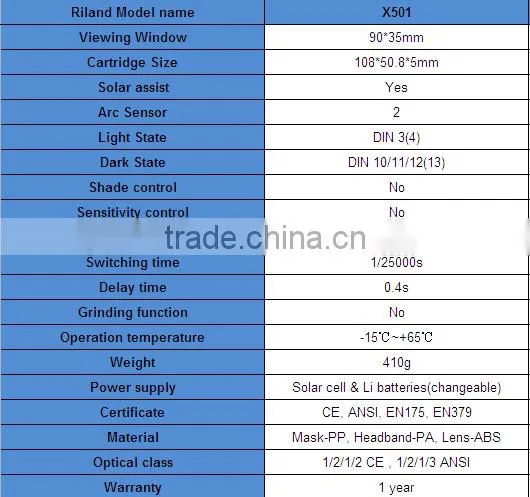 Riland 2015 Protective High Quality Custom Auto Darkening Filter Welding Mask ANSI Z87.1