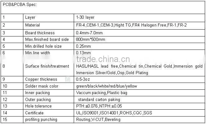 Led Aluminium PCB Black