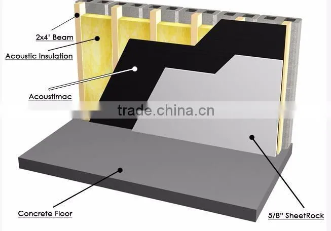 Acoustic Panel Type Vinyl Noise Barrier Mass Loaded Vinyl
