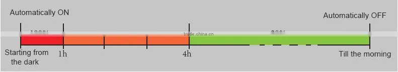 Outdoor Waterproof IP65 15W 20W 30W 40W all in one solar LED street light, integrated solar lamp