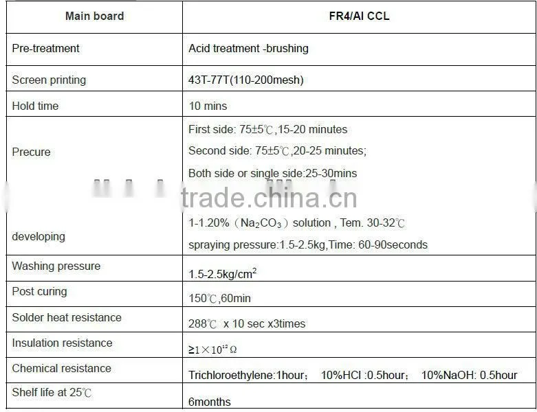 led pcb,manufacture,liquid Photoimageable pcb LED ink