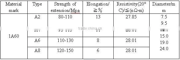 Aluminum wire rod for wire drawing