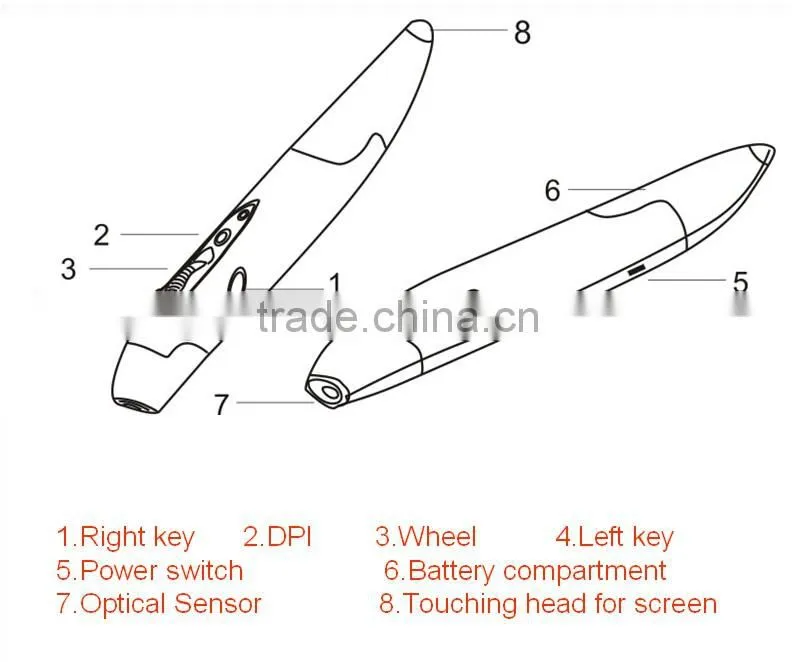 Business gift 2016 wireless ergonomic mouse and keyboard remote for TV, PC and computer