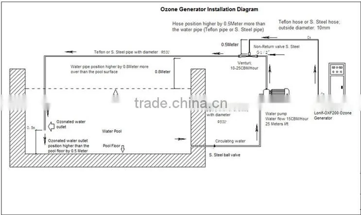 High quality Ozone Venturi injector with good price