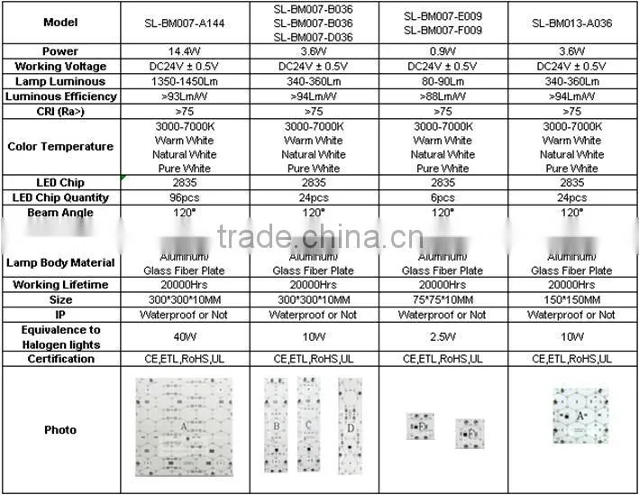 led light diffuser sheet,led light sheet panels,led illuminated sheet