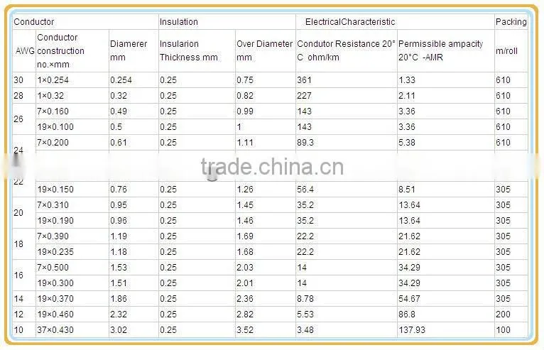 UL10362 PFA Insulation 600v 250C Heat Resisitant wire