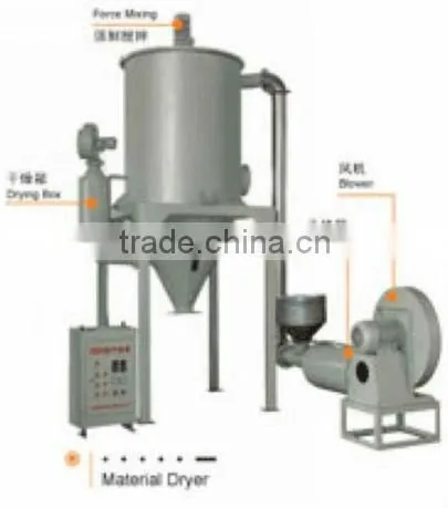 waste pp pe plastic recycling line