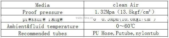 KLC series male straightb Pneumatic brass fittings