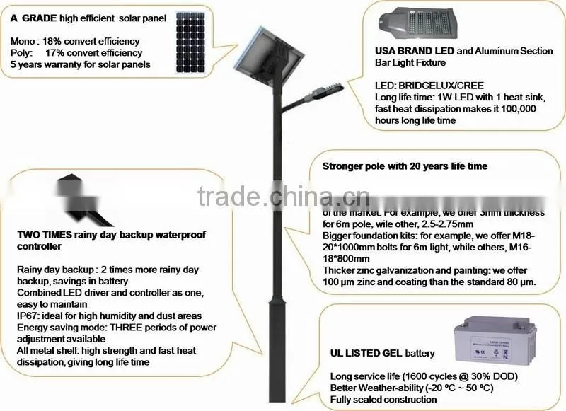 Alibaba China Hot Sale Product Solar LED Camping Light