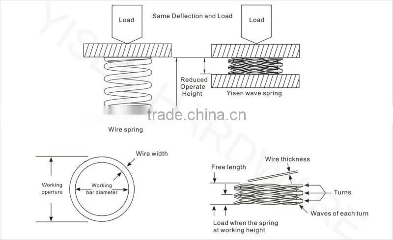 wave spring of different material