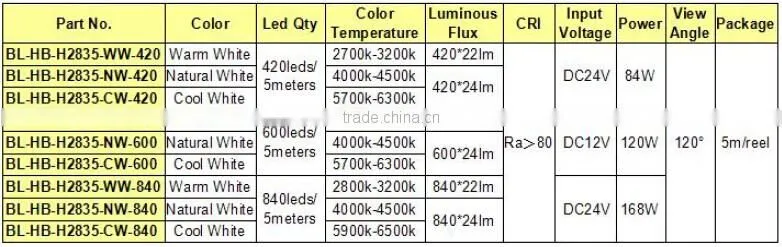 Super Bright DC12V Flexible 2835 Led Strip With Silicone Tube
