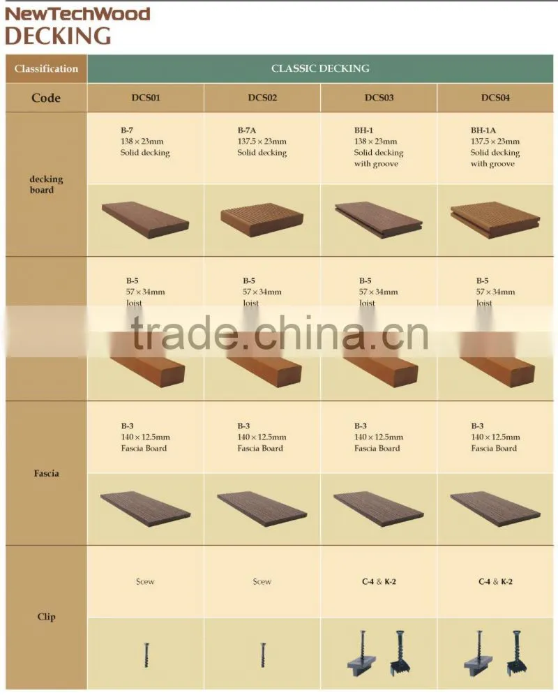 Weather Resistant WPC Outdoor Decking
