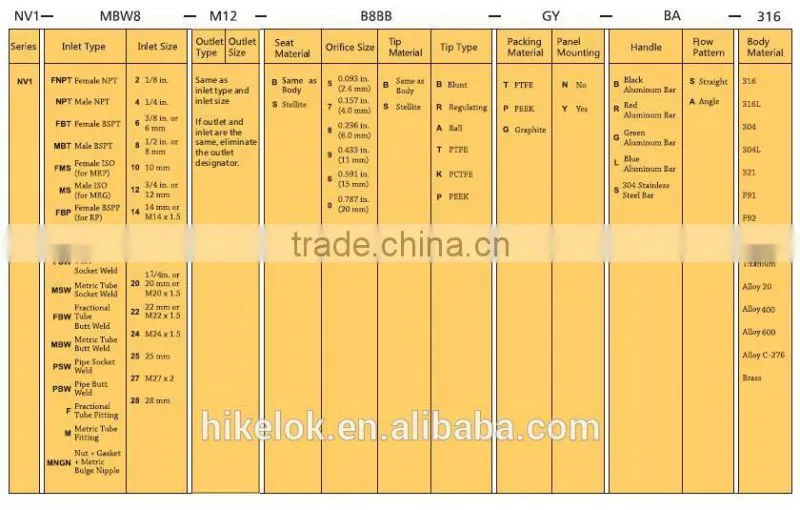 ASTM A351 CF8M Needle Valve Acid Resistant Needle Valve 6000 psig Needle Valve