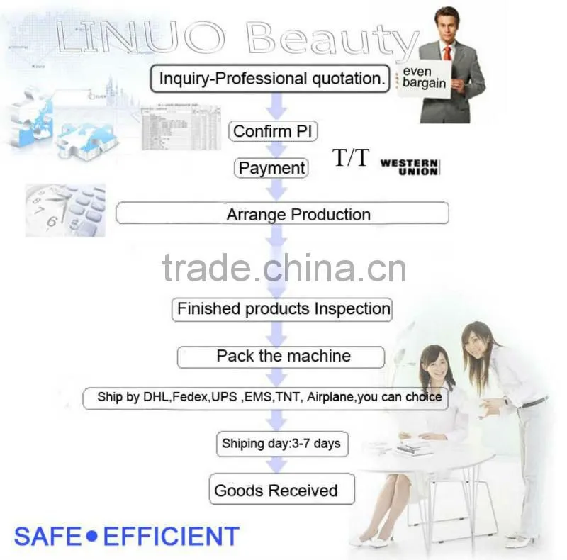 Best tripolar rf cavitation slimming machine, slimming machine ,slimming equipment