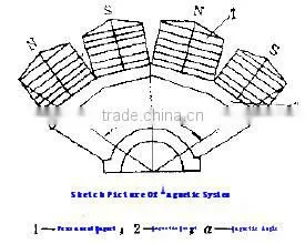 Manganese Ore magnetic drum separator hematite iron ore buyer