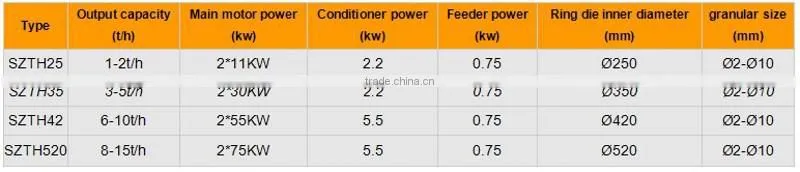 Factory Sale high quality chicken feather meal cp 85% poultry animal feed machine