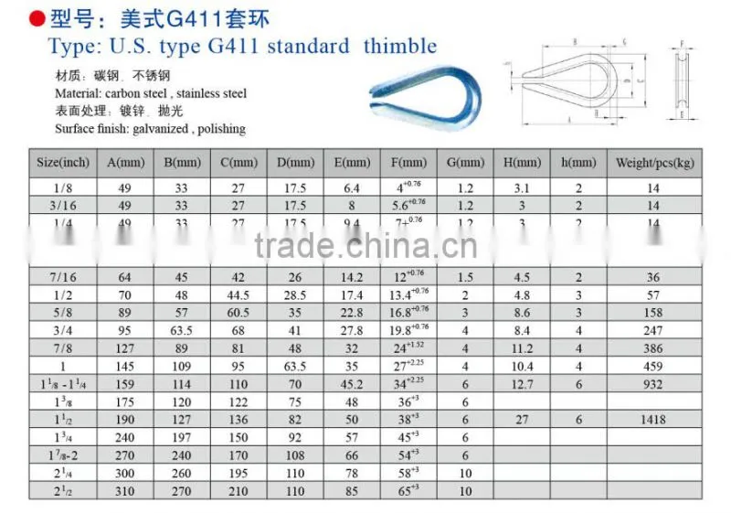 G411 Thimble Eye Nut