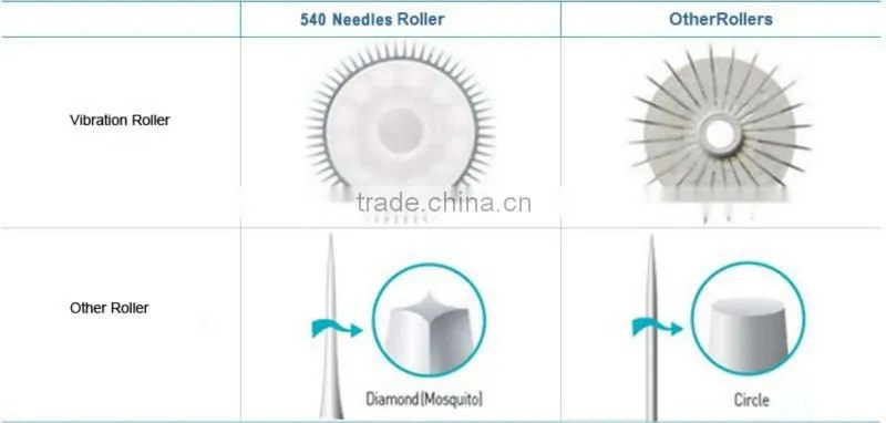 Vibrating+ extra head!! Mns dermaroller derma roller with low price L007