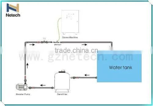 Venturi injector PVDF 1/5" for water treatment