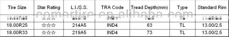 OTR tires,engineering tyre,heavy duty truck tyre