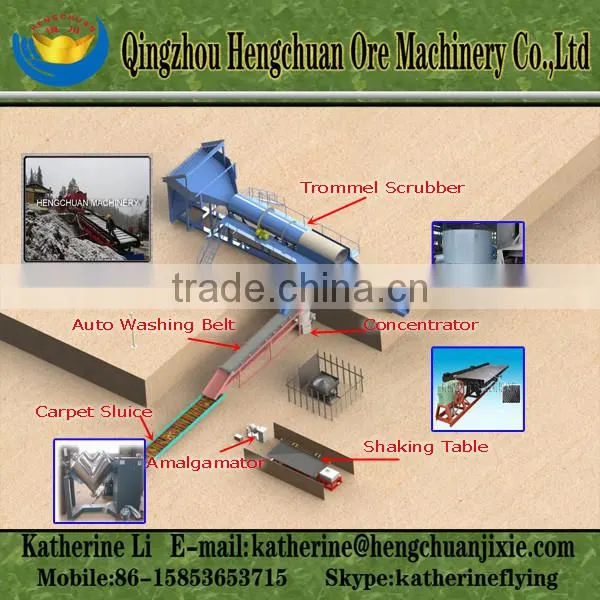 Gold Trommel Drum Washing Plant,Gold Concentrate Scrubber