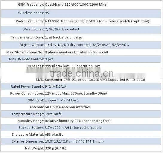 Wonderful Internal Microphone home security fence alarm with best gsm home alarm system K7