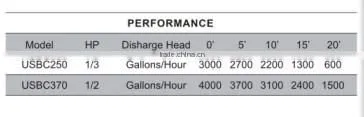 Thermoplastic Sump Pump with CSA certification