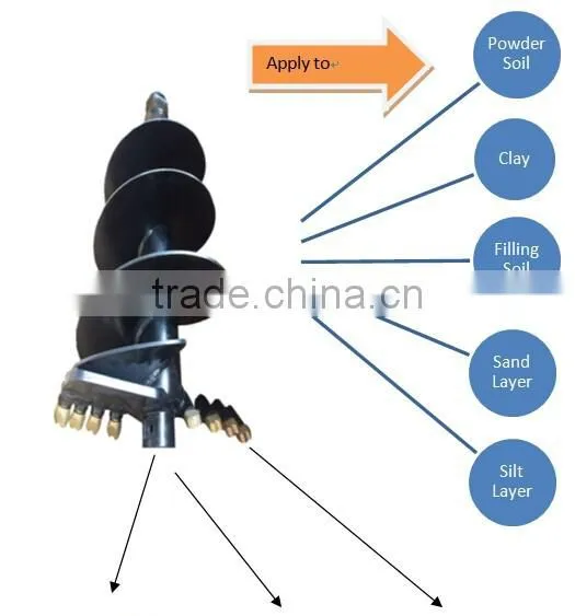 Excavator earth drill auger