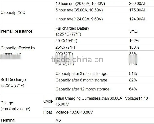 Egypt market 12V 200AH Solar energy storage battery