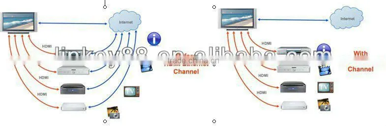 HDMI A to HDMI A cable tv hdmi converter