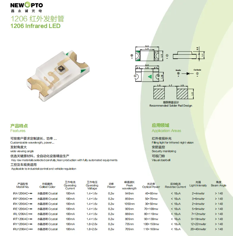 1206 IR LED (2)