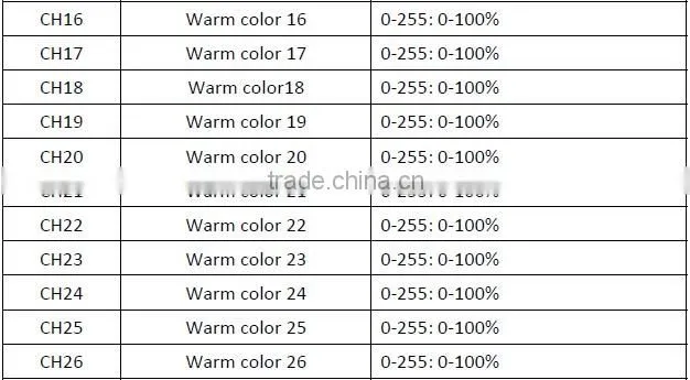top selling products 2015 martrix pixel bar lighting/pixel wall wash led strip light