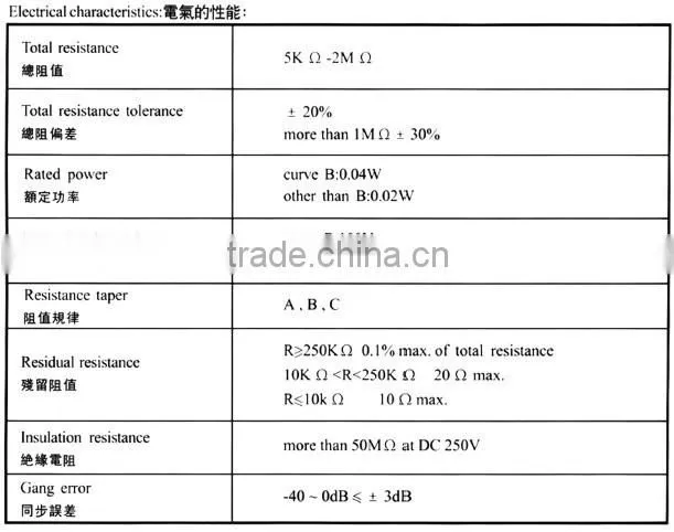 trimmer potentiometer