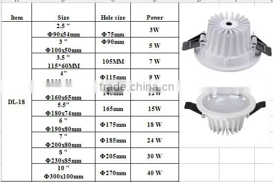 Freecom New design 3W-40W COB die cast aluminum led Downlight Housing