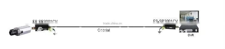 Coaxial Video Signal Surge Protection FS-SP3001CV