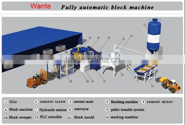 QT6-15 fly ash brick making machine manufacturers,china construction equipment