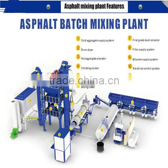 ZAP-S120 twin-shaft hot mix asphalt mixer in Thailand